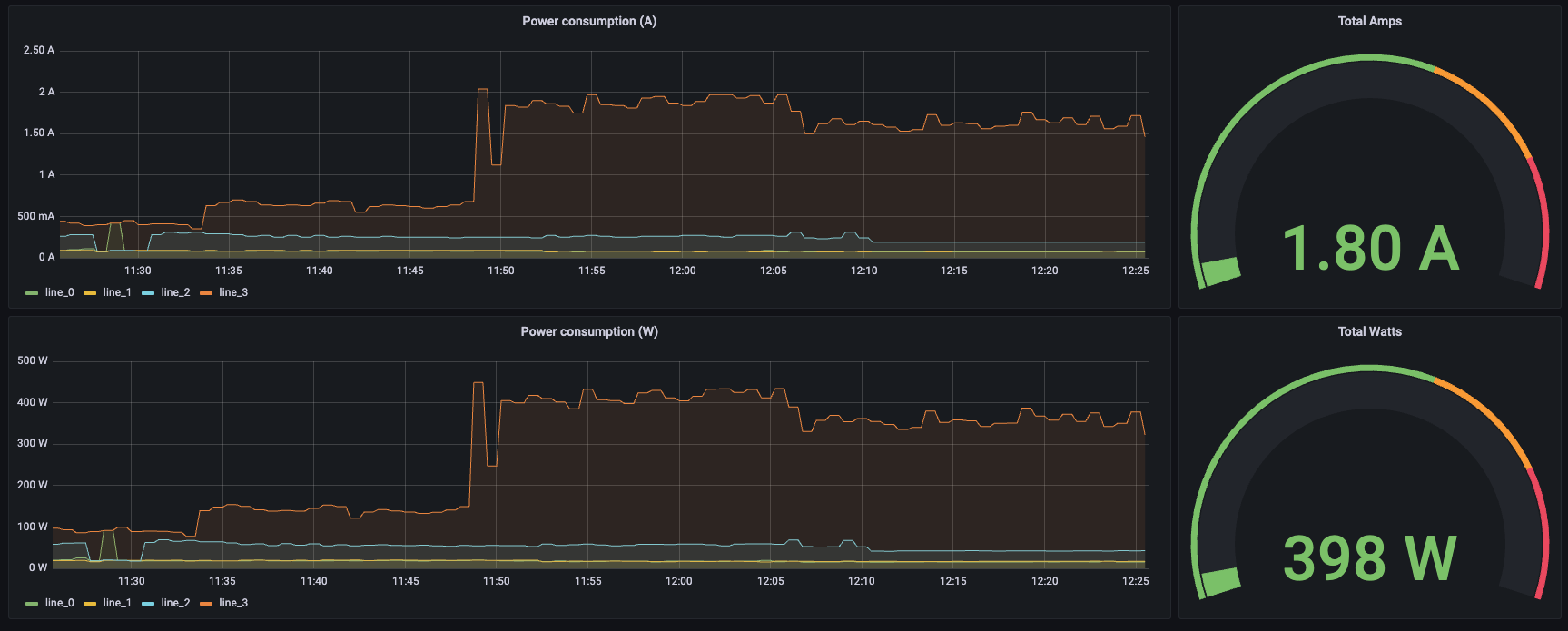 Grafana panel