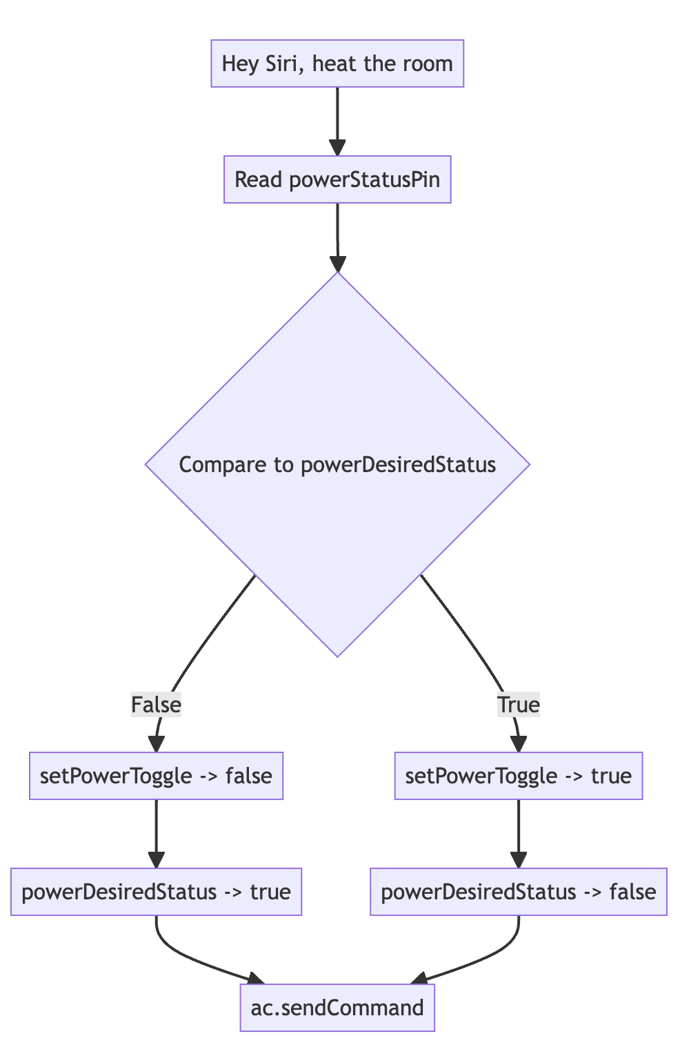 State machine