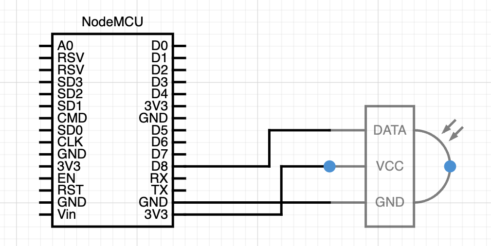 Reading the remote control protocol