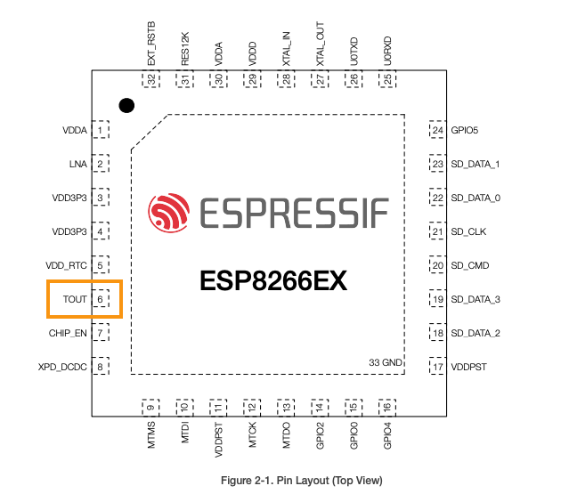 ESP8266ex pinout