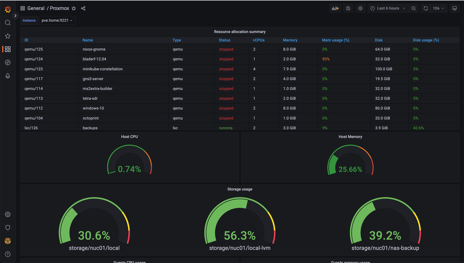 Monitoring dashboard