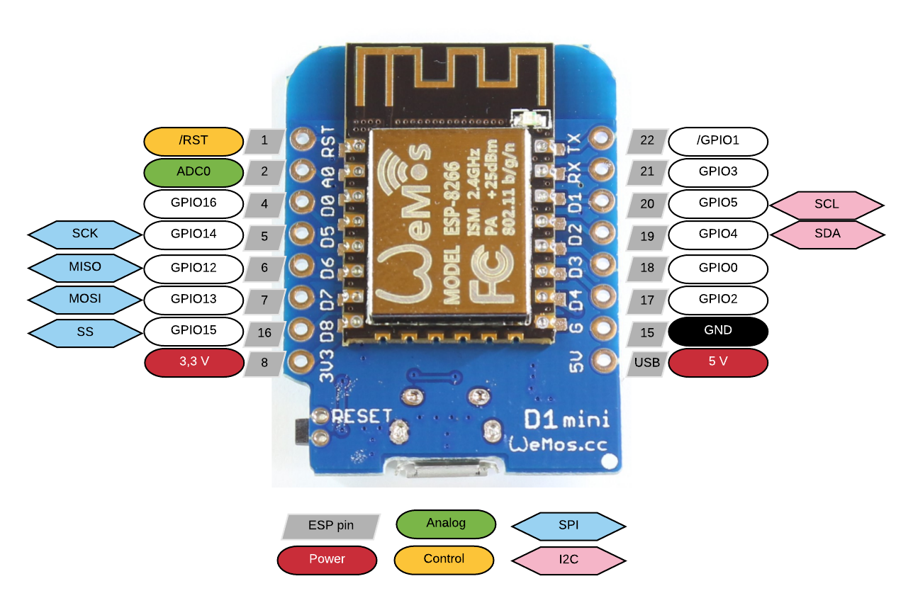 Wemos D1 pinout