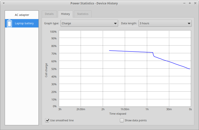 Power Statistics panel