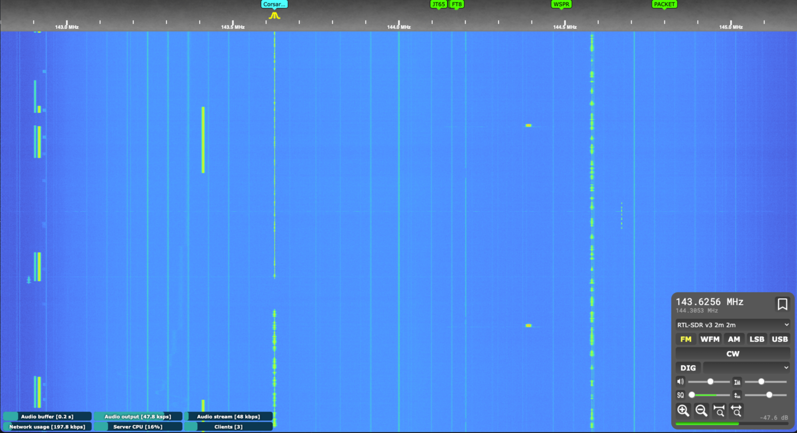 SDR Waterfall