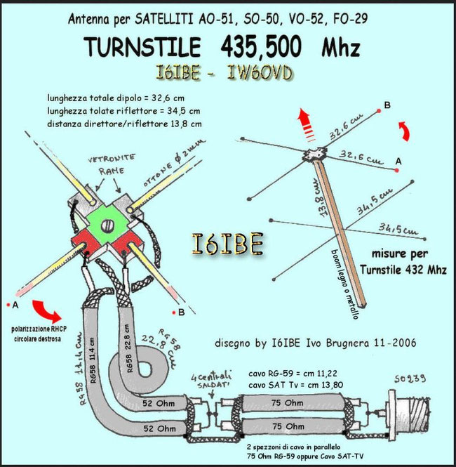 I6IBE turnstile building diagram